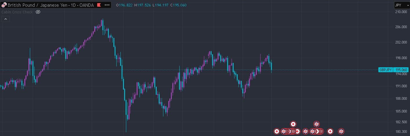 Bearish Structure Example