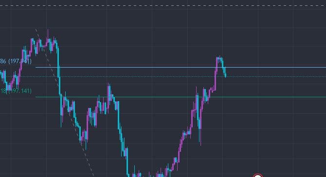 1 Hour Timeframe Example