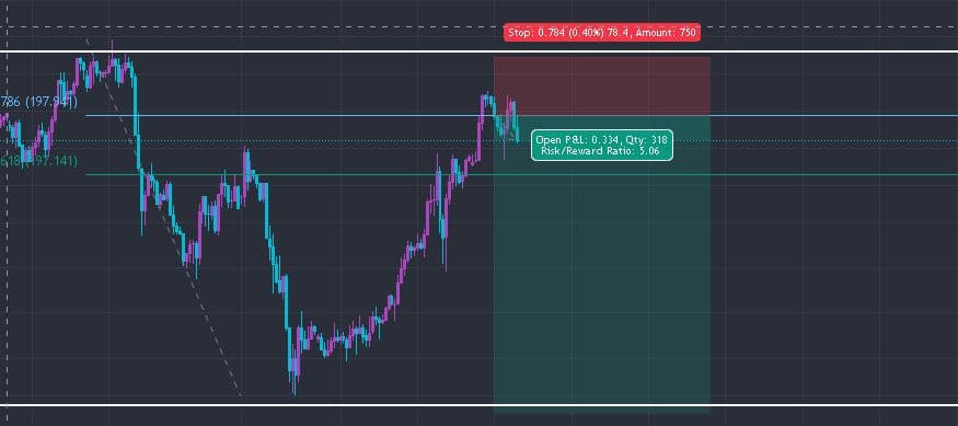 Bearish Engulfing Example